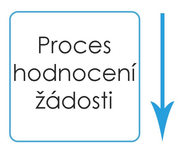 proces hodnocení žástosti