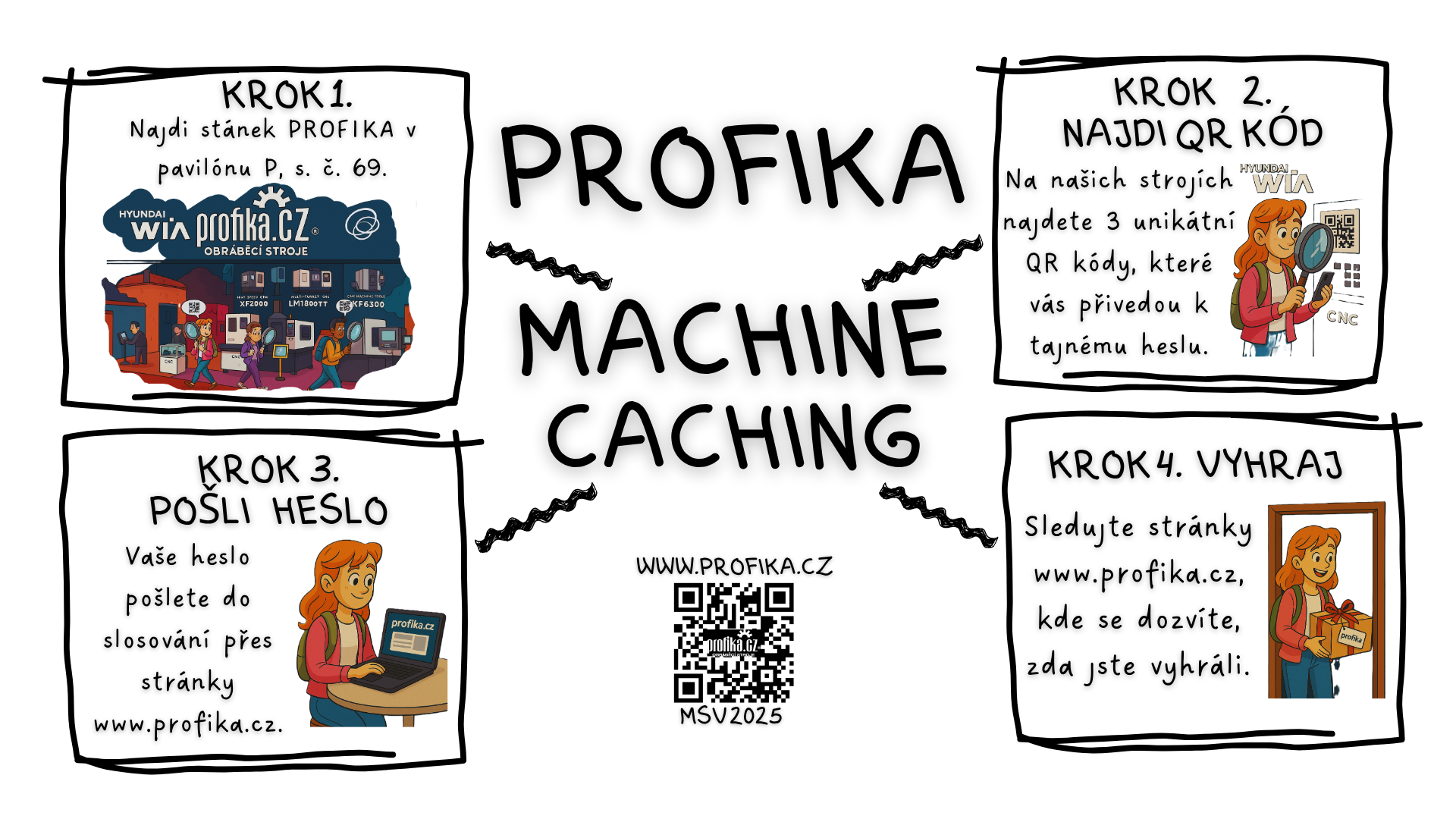 Profika soutěž - Machine Caching Profika soutěž - Machine Caching