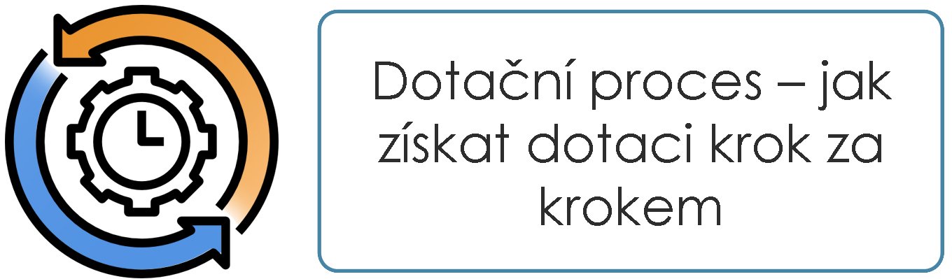 Dotační proces